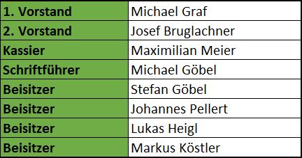 vorstandschaft namen ab 2017